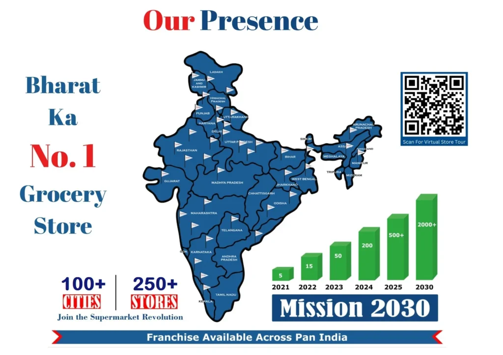 buybuycart store presence 2025