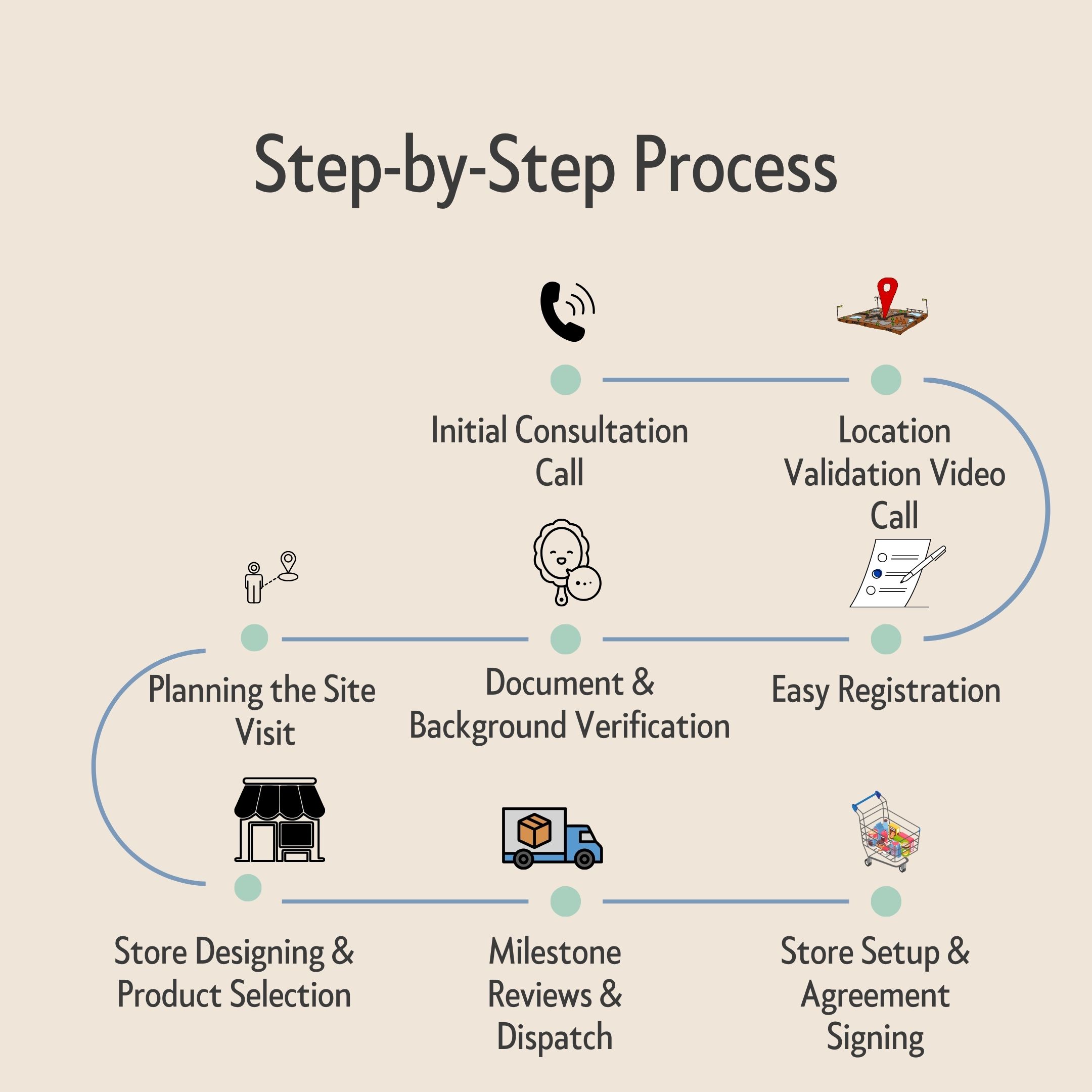 cream simple how to stay productive roadmap instagram post