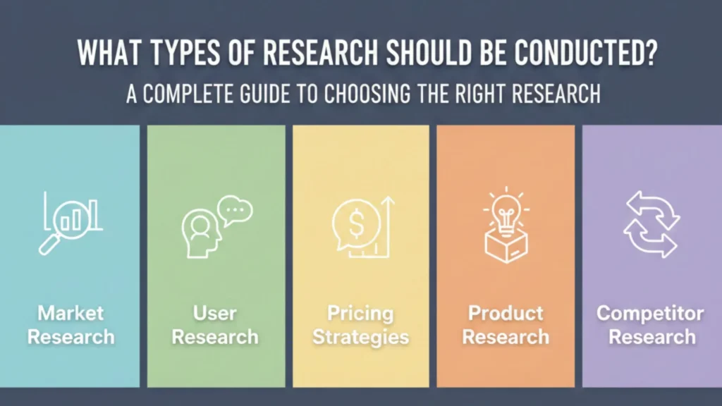 Why market research is crucial before you start your Grocery Store Franchise what types of research should be conducted