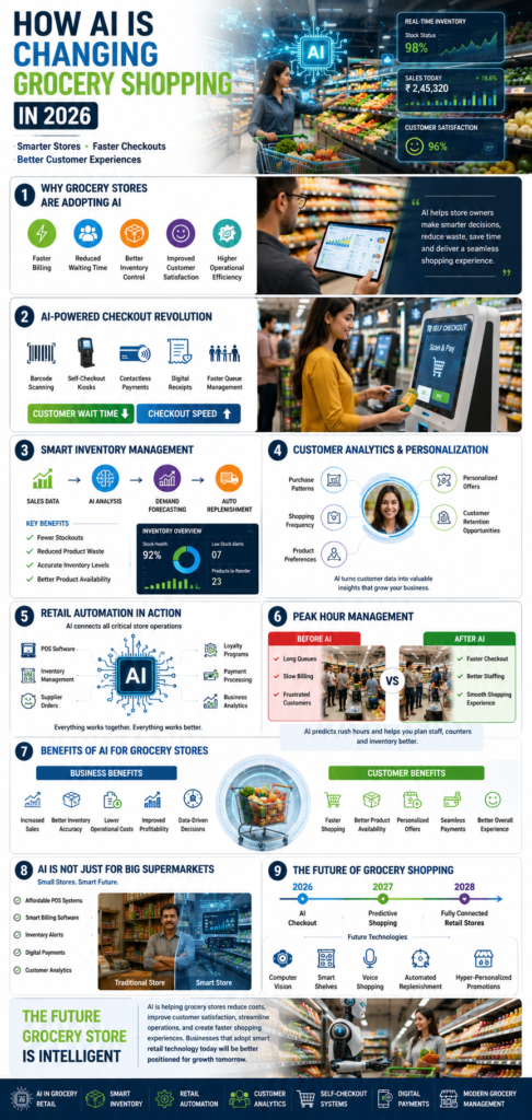 AI in Grocery Retail: How Shopping Is Changing