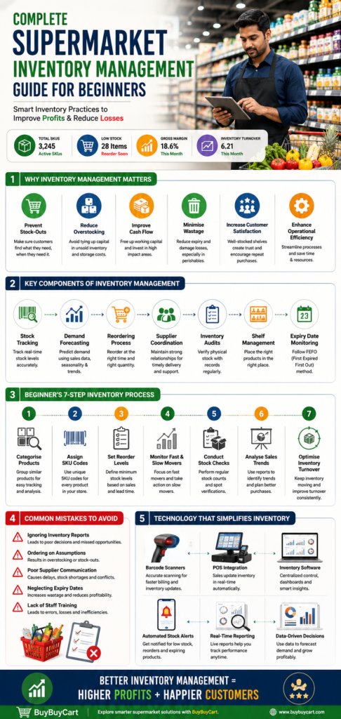 Complete guide of Supermarket inventory management