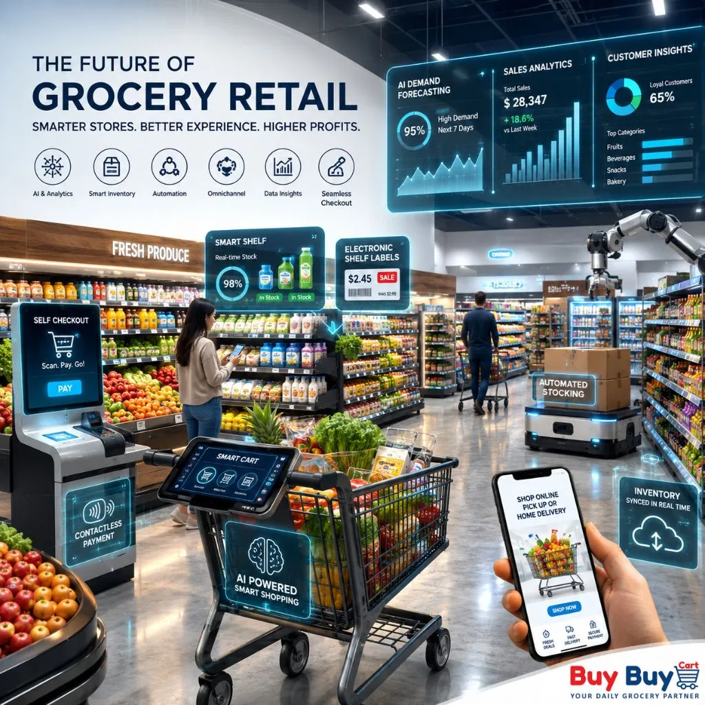 Grocery Store Technology Trends Every Retailer Should Know