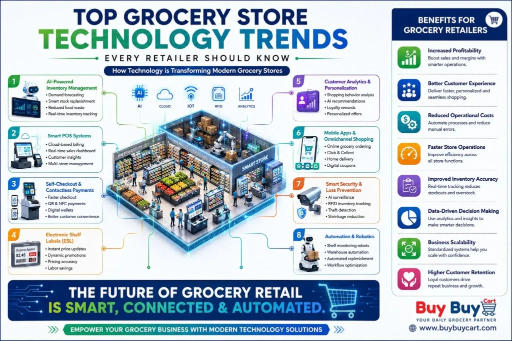 Grocery Store Technology Trends Retailers Should Watch