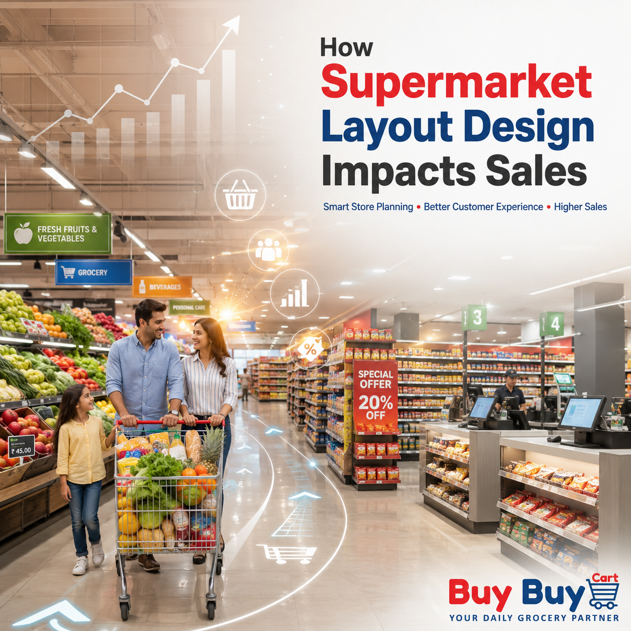 How Supermarket Layout Design Impacts Sales