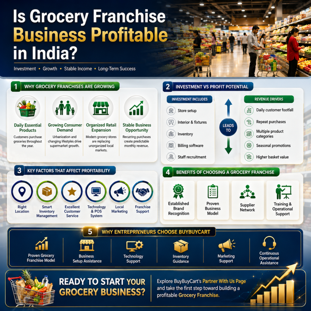 Ready to start your grocery franchise