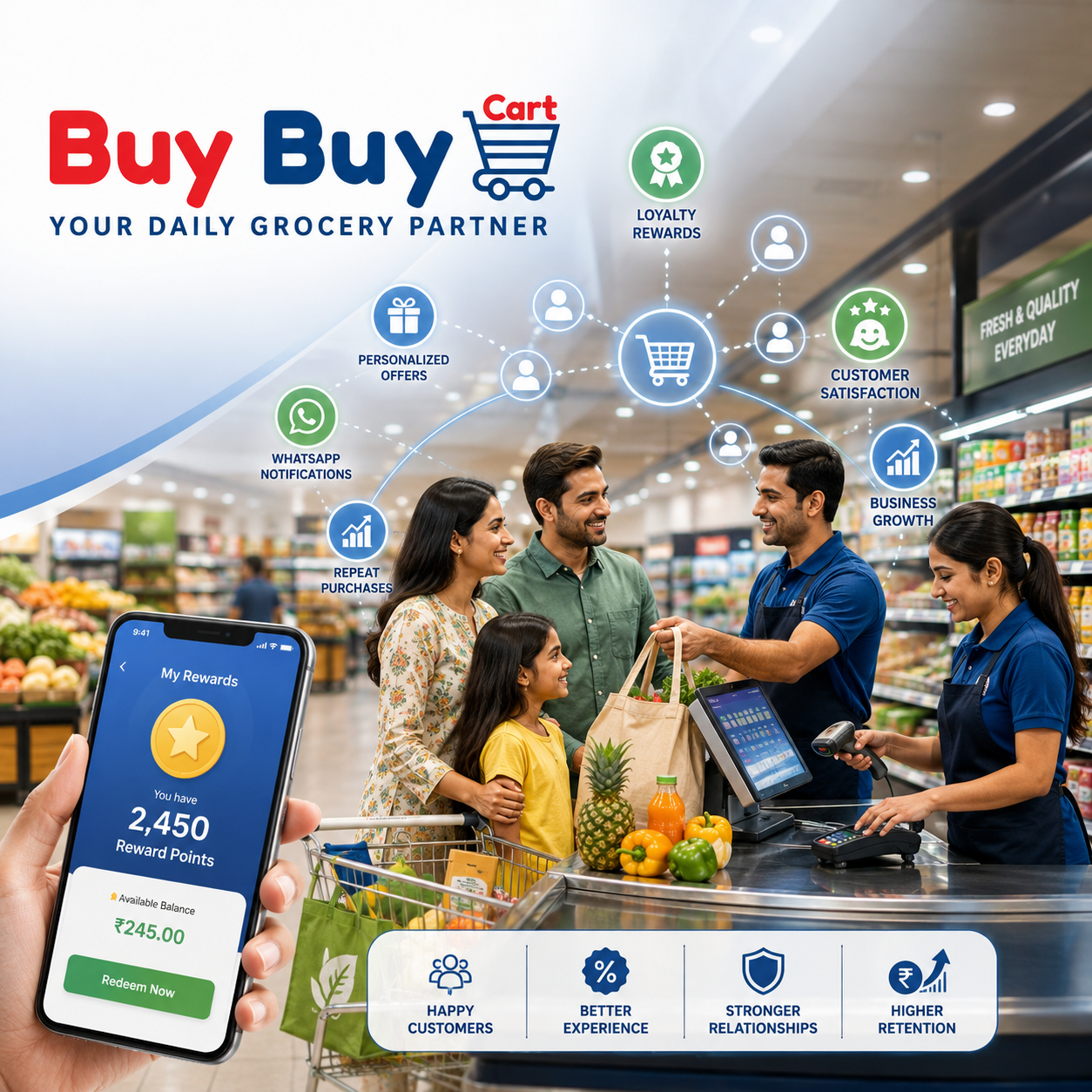Best Customer Retention Strategies for Supermarkets A Complete Guide to Building Loyal Customers