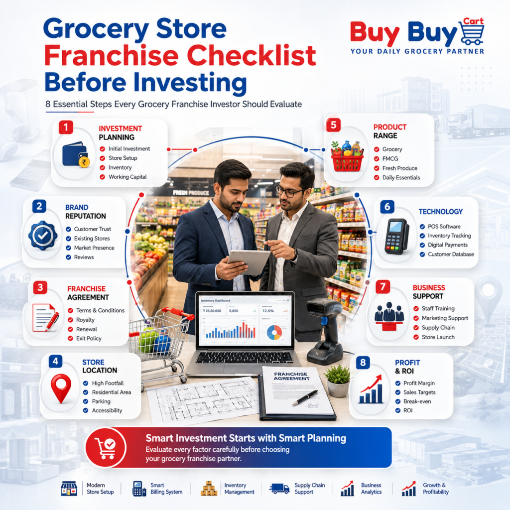 Franchise Checklist: How to Choose the Right Grocery Store Franchise