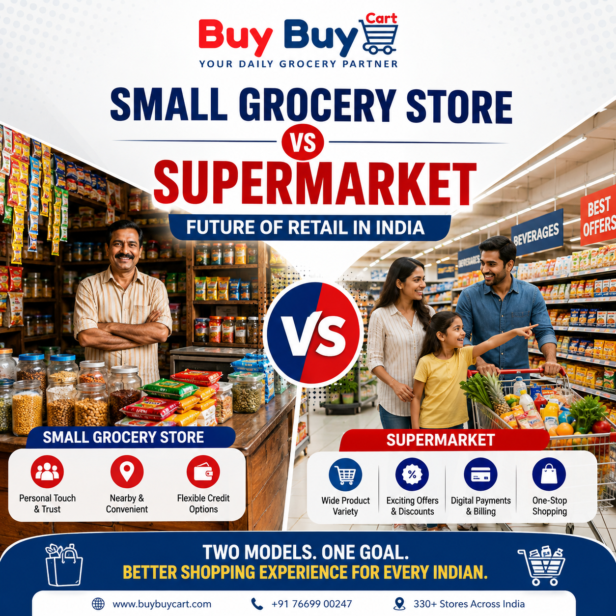 Small Grocery Store vs Supermarket: What Is the Future of Retail in India