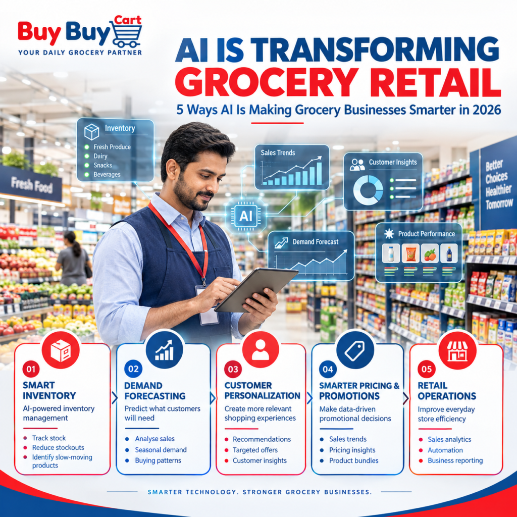 Infographic showing five ways AI is transforming grocery retail in 2026, including smart inventory management, demand forecasting, customer personalization, smarter pricing and promotions, and retail operations.
