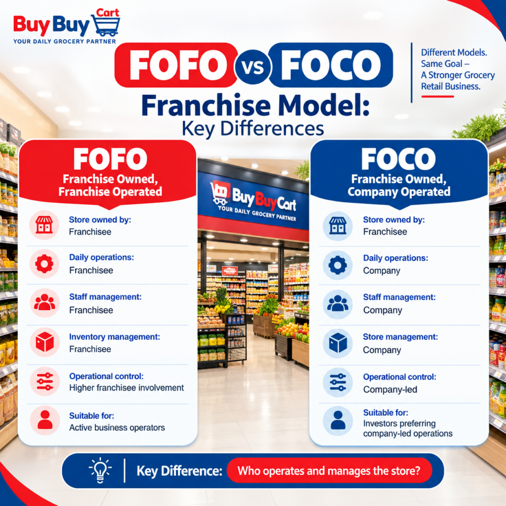 FOFO vs FOCO Franchise Model Key Differences