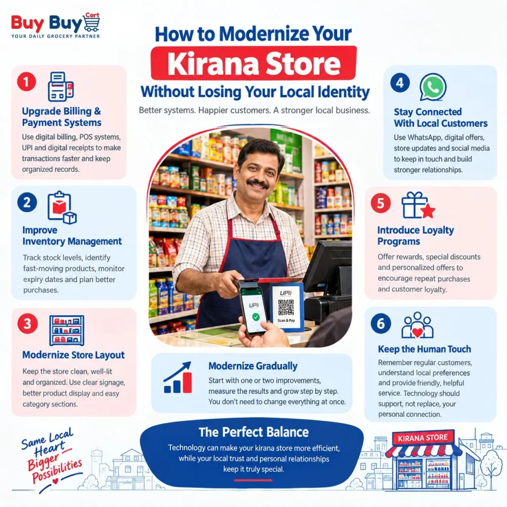 Modern Kirana Store infographic showing six ways to modernize a local grocery business, including digital billing, inventory management, store layout, customer communication, loyalty programs, and maintaining personal customer relationships.